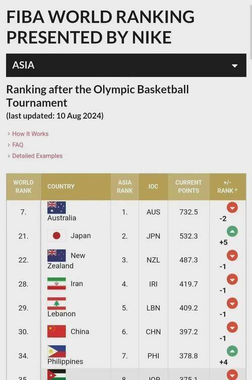 美国队主场胜利，稳居前列位置的简单介绍