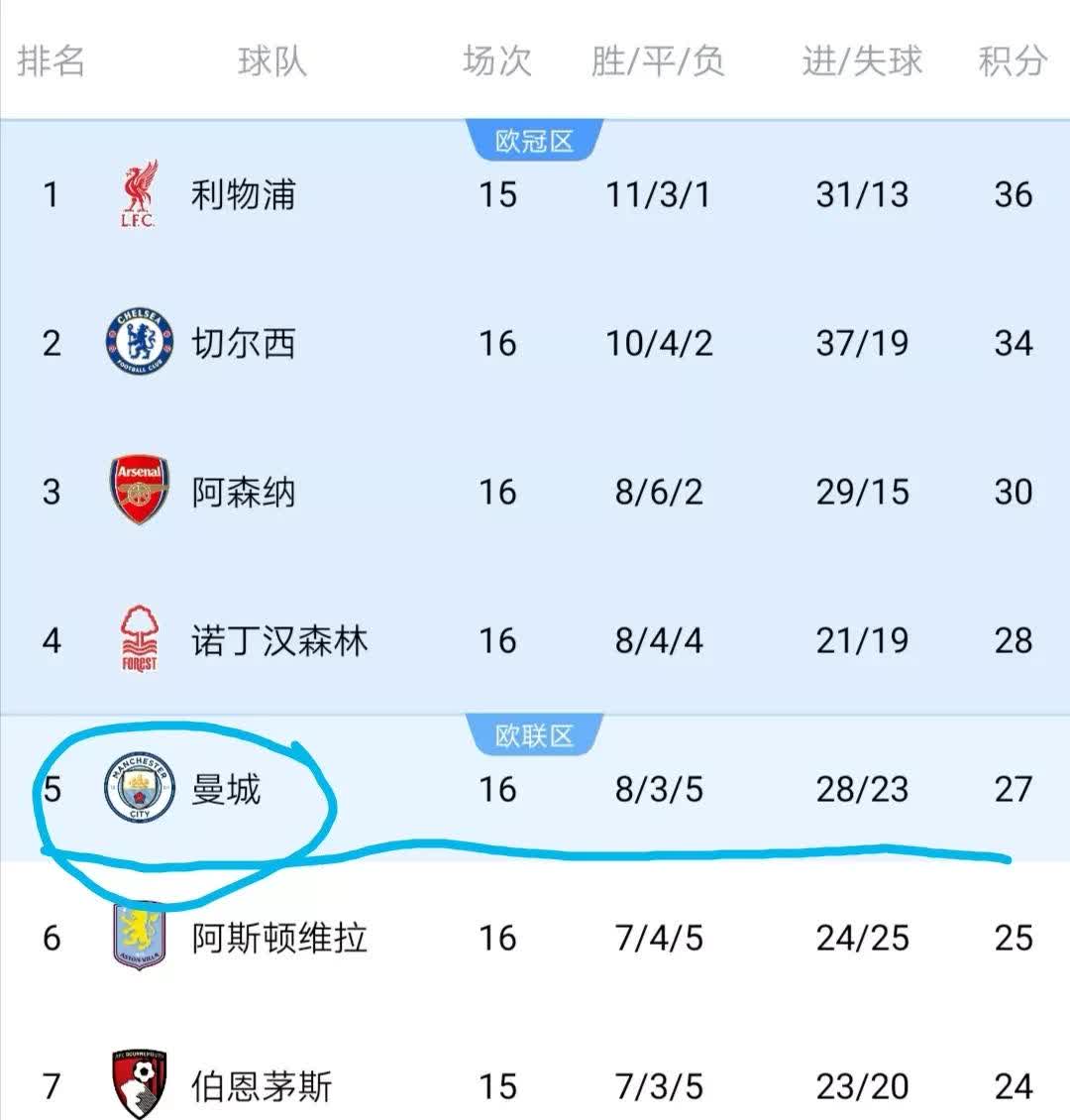 数据分析：切尔西历史战绩与本届展望