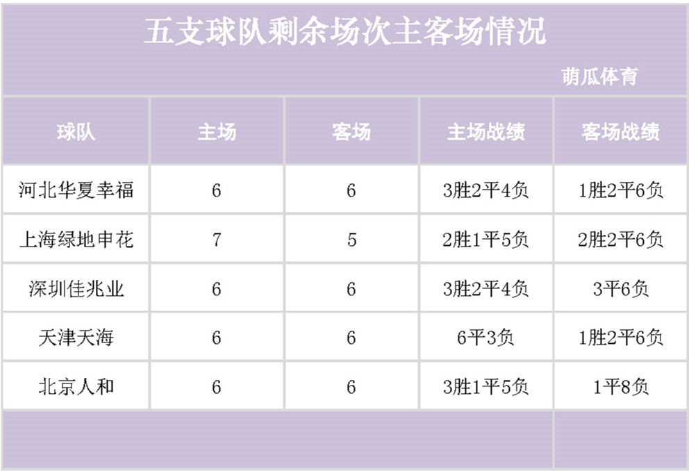 开云体育平台APP-天海客场胜华夏，力保保级资格