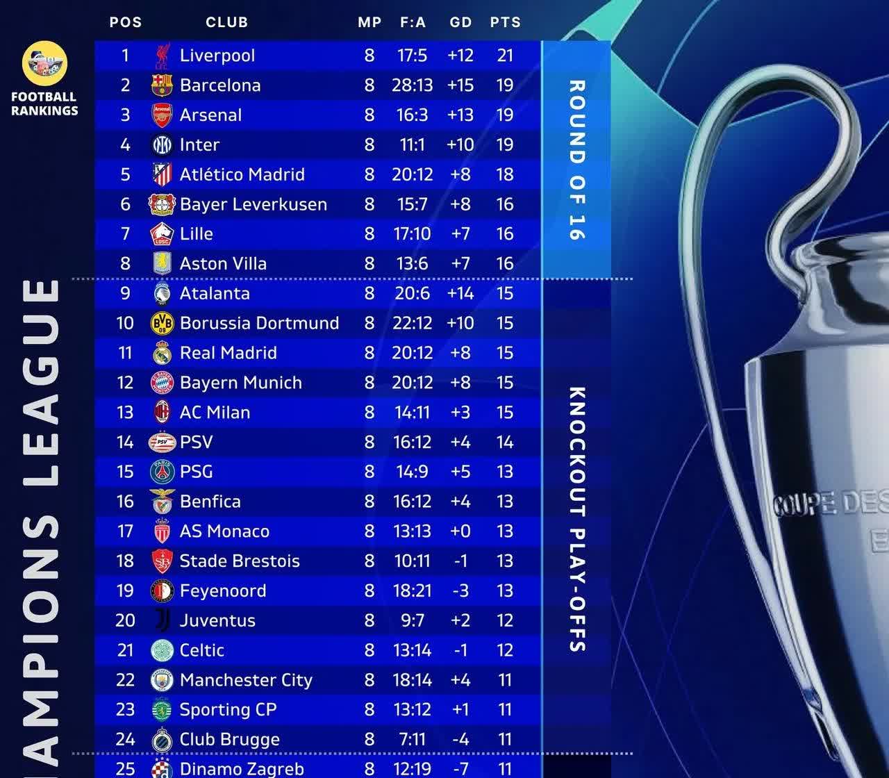 沸点来袭！欧洲球队在预选赛中频频掀起风暴