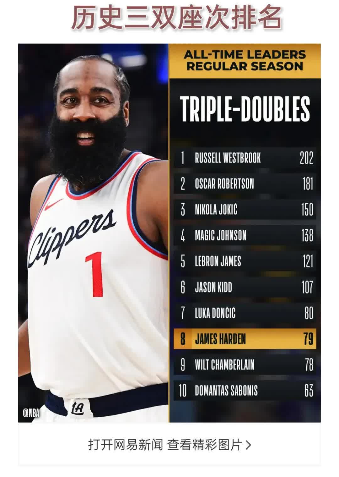 火箭客场再遭逆转败北，哈登缺阵对球队的影响的简单介绍