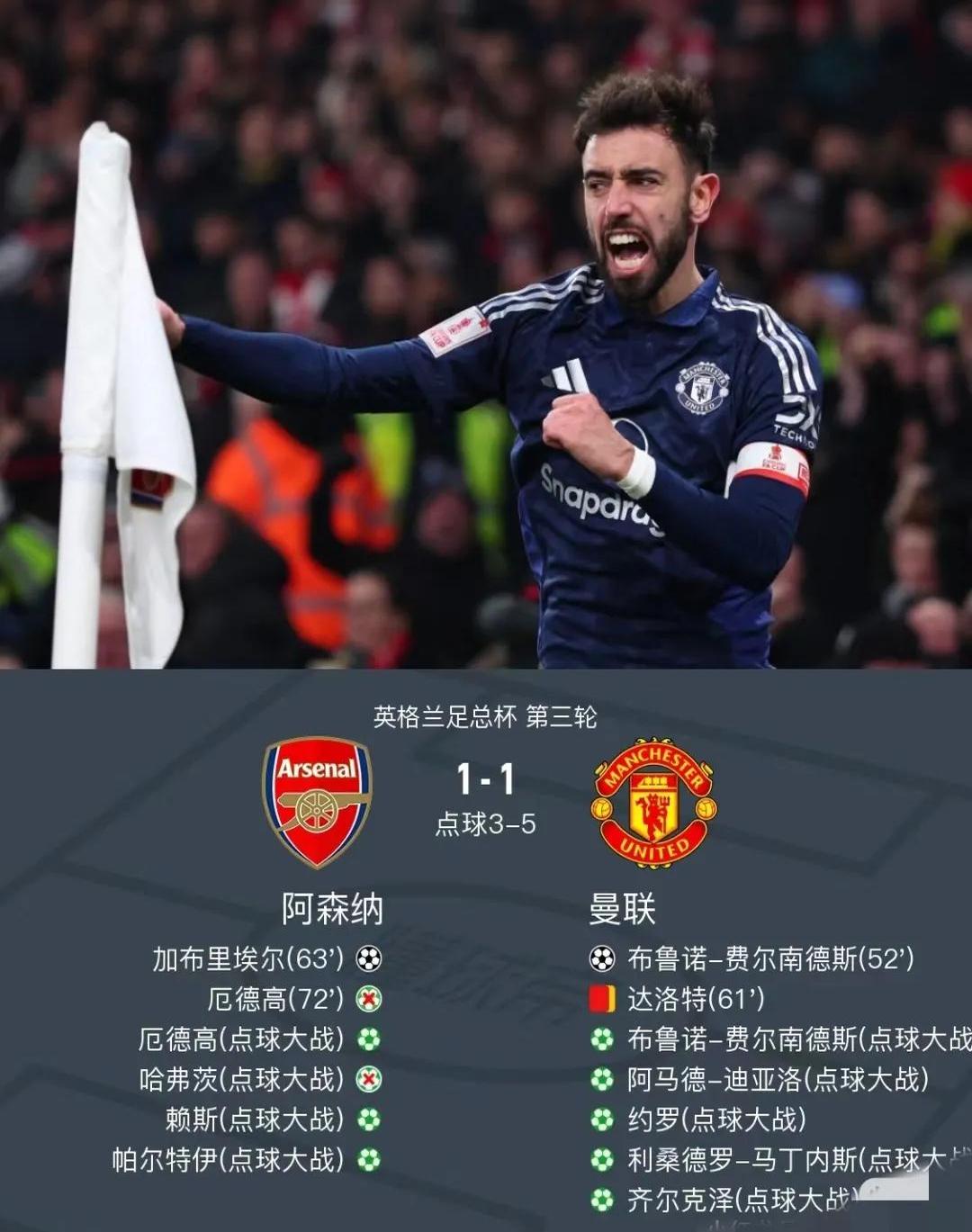 曼联主场-小胜阿贾克斯,晋级八强 曼联主场-小胜阿贾克斯,晋级八强