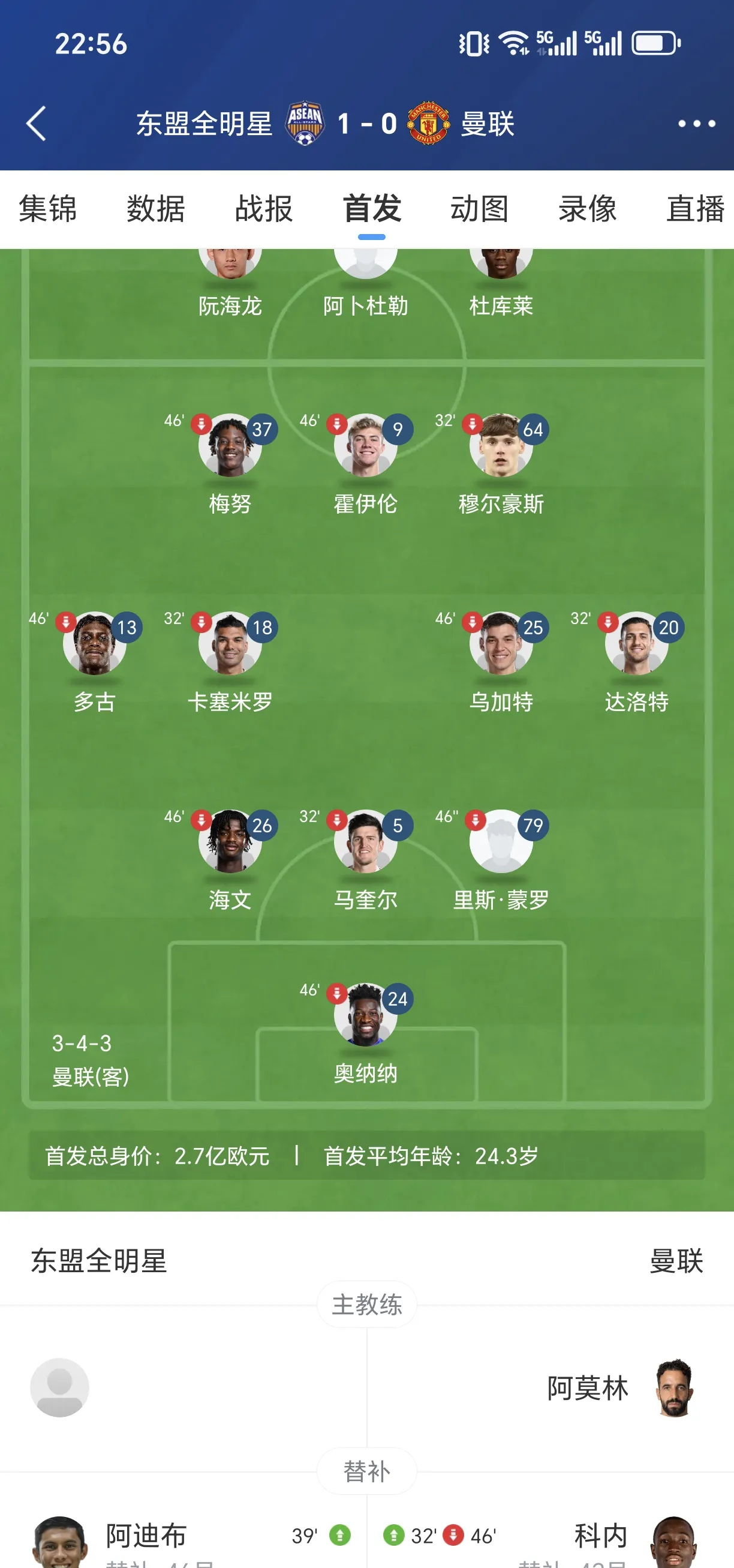 曼联客场险胜诺里奇,进入积分榜前十 曼联客场险胜诺里奇,进入积分榜前十