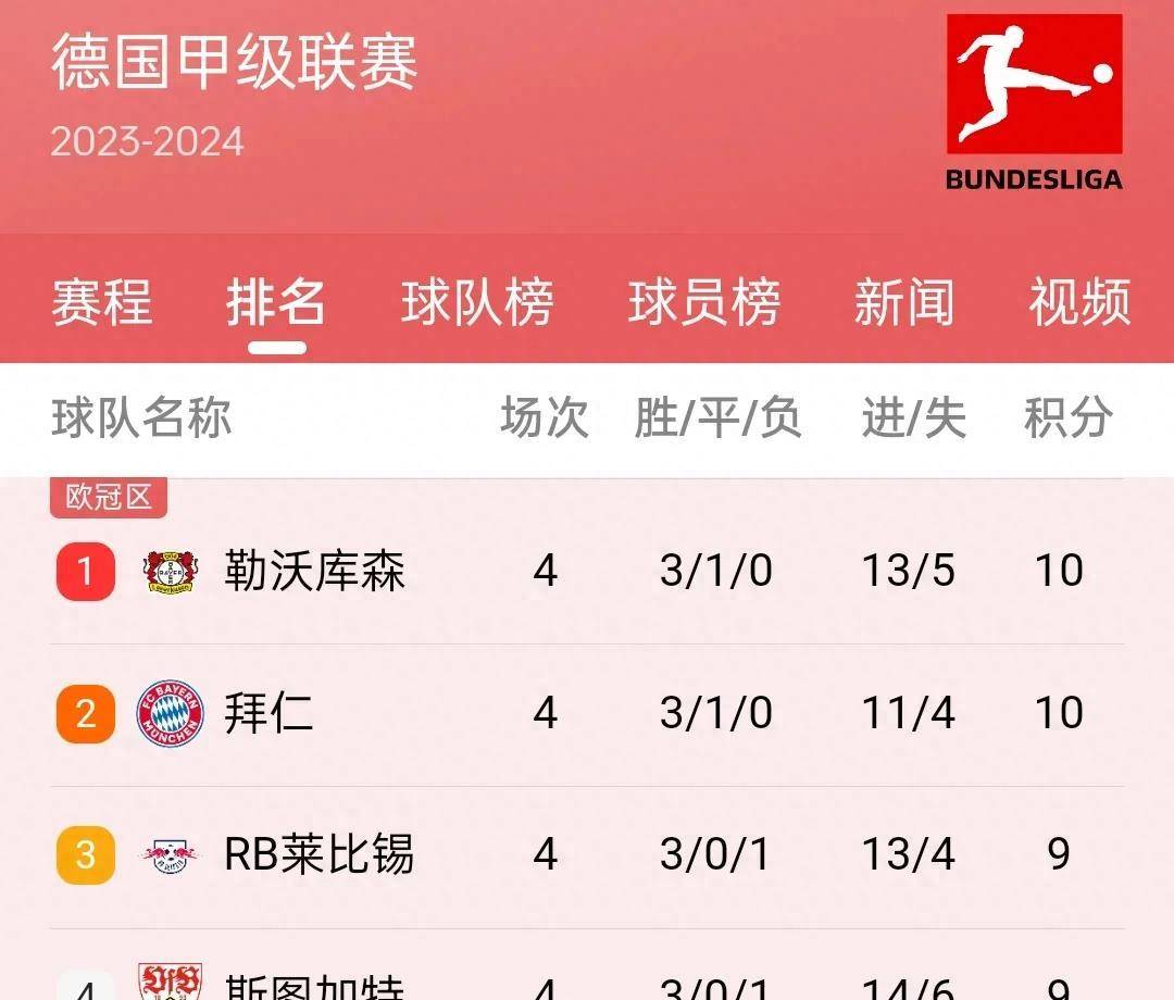 尼斯主场大胜，积分榜上升一位！