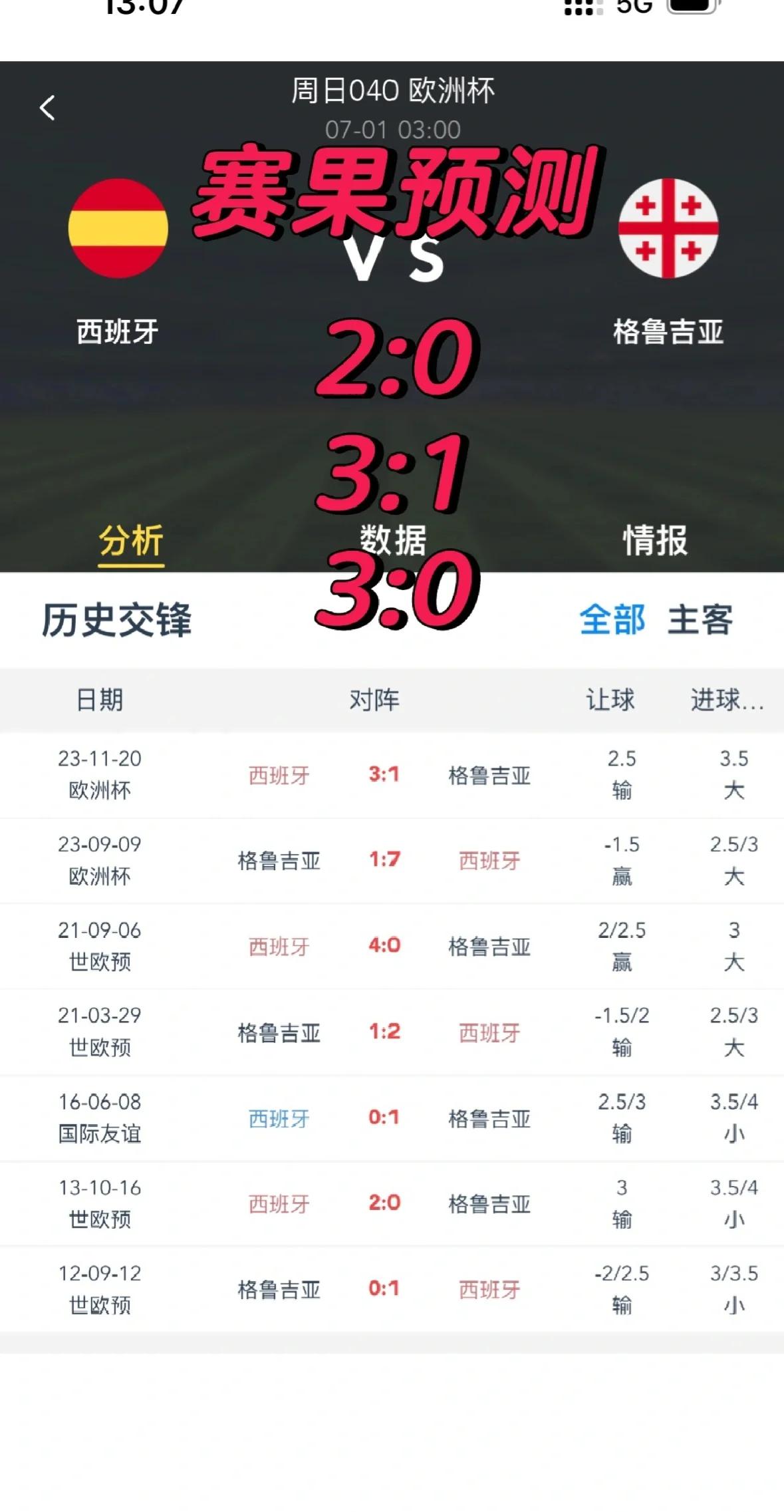 格鲁吉亚队再次沦陷,出线前景渺茫 格鲁吉亚队再次沦陷,出线前景渺茫