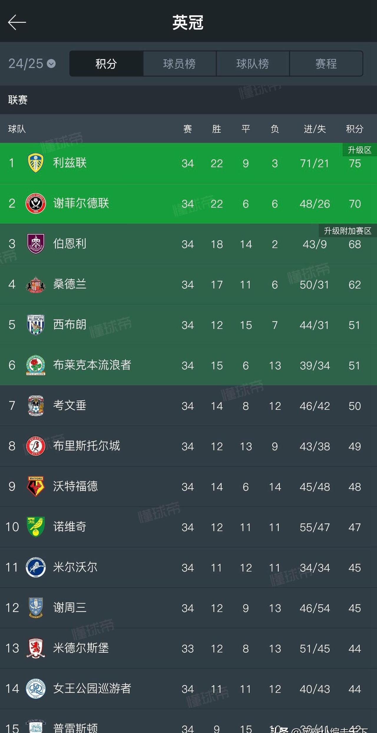 关于伯恩利后卫助攻建功，帮助球队逆转比分的信息