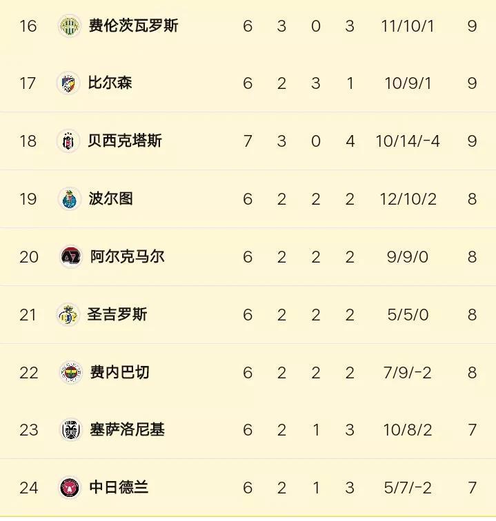 里昂足球俱乐部近期连胜不断 里昂足球俱乐部近期连胜不断