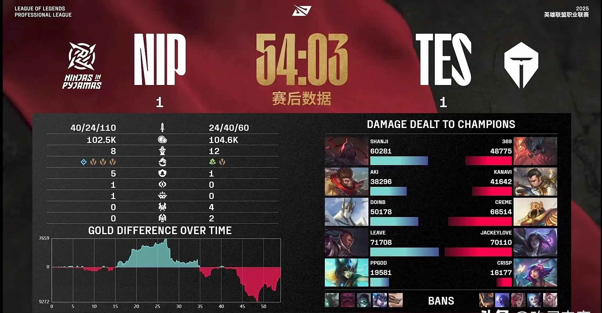 IG碾压TSM，Kanavi极限生还后反打宿敌对决淘汰赛，锁定晋级资格的简单介绍